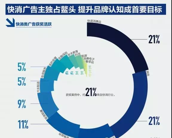 數(shù)字營銷報告：7成廣告主增加數(shù)字營銷預算