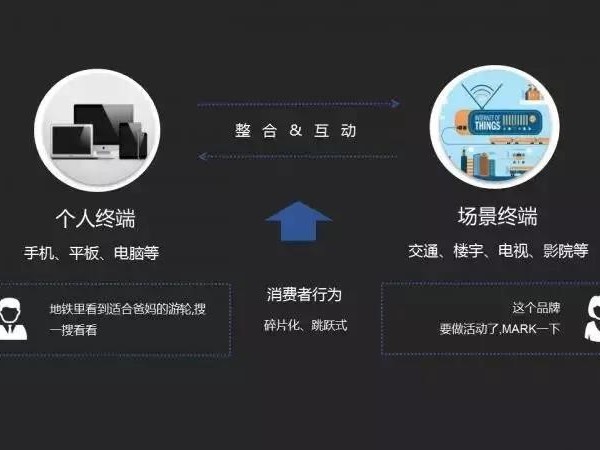 2分鐘帶你讀懂百度聚屏