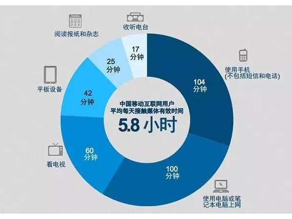 眾媒時代“廣告即新聞”，移動媒體營銷怎么玩？